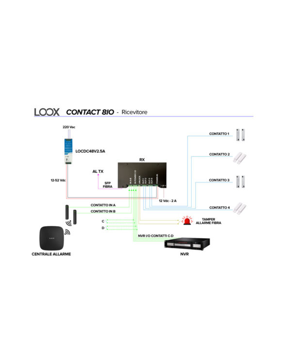 CONTACT8IO schema convertitore ricevitore fibra ottica single-mode multi-mode 4 contatti bidirezionali loox