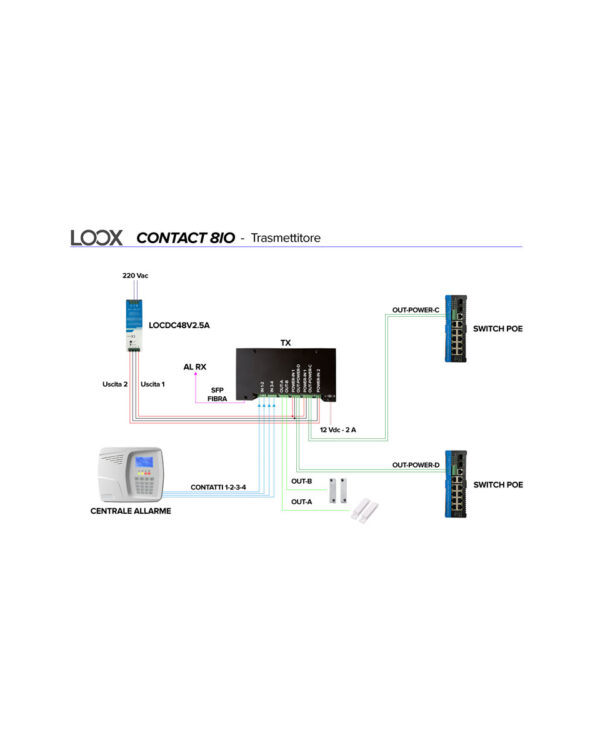 CONTACT8IO schema convertitore trasmettitore fibra ottica single-mode multi-mode 4 contatti bidirezionali loox